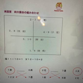 ”紫微斗数欽天四化派～來因宮の性質分析テキスト販売”