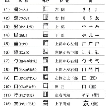 画像一覧 漢字の音符