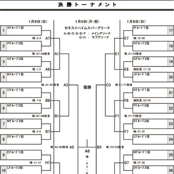 プリンスカップ２０１７第８回 U１４東日本男子バレーボール大会 組合せ決定！！