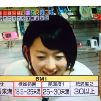 エリちゃんアナの体重が…