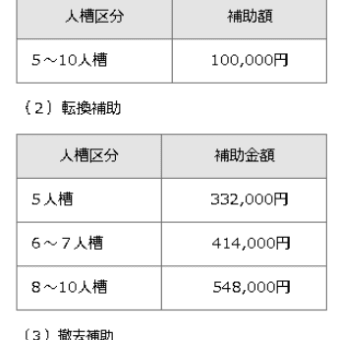 公共下水道事業をストップし暮らしや福祉、教育予算に財源を使うこと