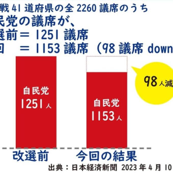 統一地方選挙後半戦の巻