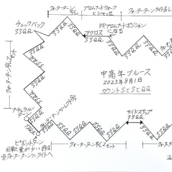 中高年ブルース