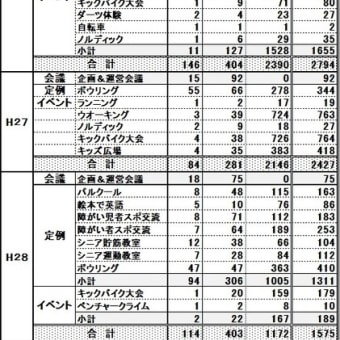 ISCクラブ研修会・歴史と展望（過去、現在、未来）－２