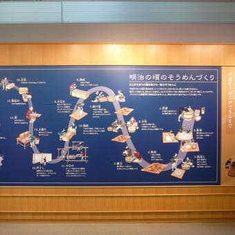 たつの市で資料館巡り