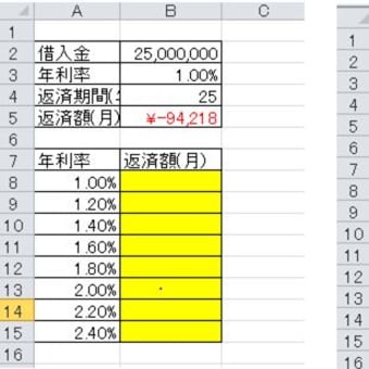 MOS受験にむけて番外編1(What-If分析：データテーブル）