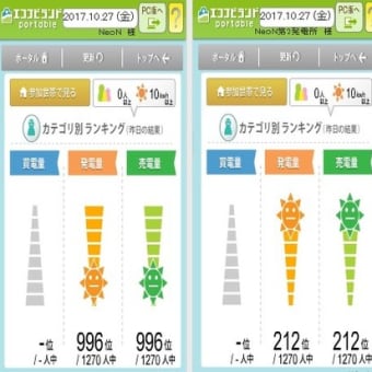 2017年度実績 ＆ 996・212・1061 Finish！（2017.10.26）