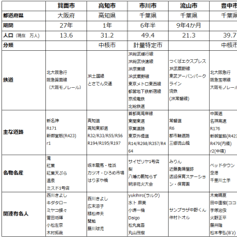 雷×雹　Moving