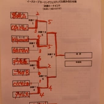 イーハトーブ大会最終結果