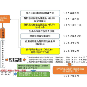 労働者自主福祉運動のすすめ（１４）