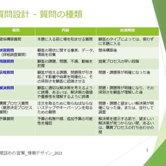『理詰めの営業』- サービス業の営業力強化 - 打ち合わせ前の事前調査、シナリオ作成、質問設計が肝要