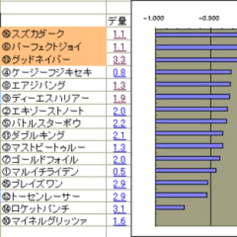 5月12＆13日の馬券