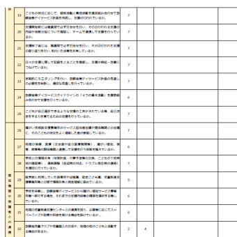 令和6年度　放課後等デイサービス評価表の公表について