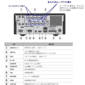 映像が白っぽいんですが　．．．。