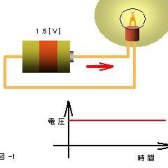 TOITAの「航空無線通信士受験塾」第36期無線工学第1章空中線と電波伝搬　（3）電波って何？