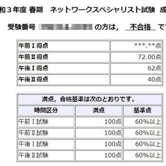 2021年度ネットワークスペシャリスト(結果発表)