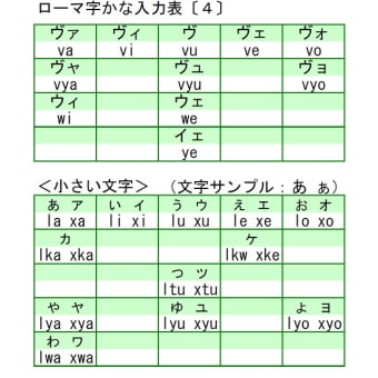 ＰＣの文字入力はローマ字で