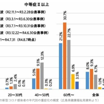 オミクロン株BA.5の特徴を確認してみました。