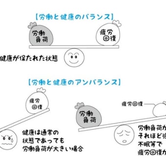 環境改善の方法と環境条件の保持　１－(3)・(4)について