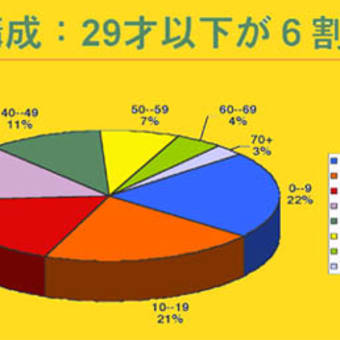 インドの人口の読み方