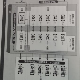 大乗経典は般若経と法華経に尽きる　ー　仏教概論（７）学びあいの会