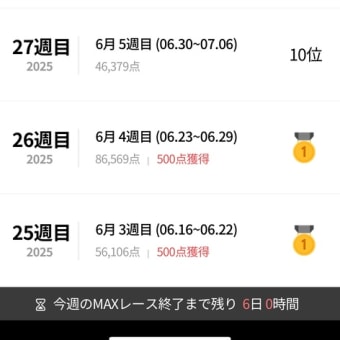 世界選手権のために頑張ってきたけれども…。