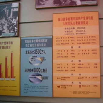 北京の軍事博物館