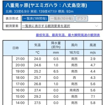 藍ケ江の海。✨☁️⚡️☔️9月3日(火)