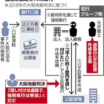 公正証書の不審な作成依頼、全国の公証人に連合会が注意喚起…「信頼性のある書類など確認を」