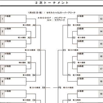 プリンスカップ２０１７第８回 U１４東日本男子バレーボール大会 組合せ決定！！