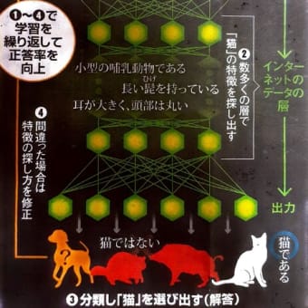 AIが民意を支配する日