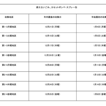 年末年始のごみ収集日のお知らせ２０２０（令和２年度） ～ 神戸市