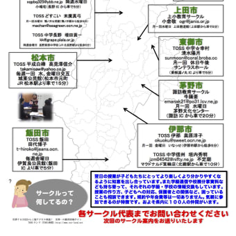 長野県TOSSサークルマップ2014