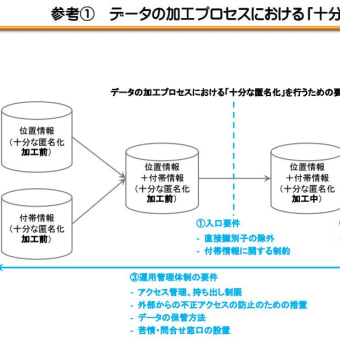 マイナンバー制度で、政府や行政を無理に信頼する必要はない