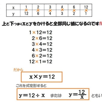 画像一覧 3ページ目 算数の教え方教えますmother S Math Happy Study Support 画像一覧 3ページ目 算数の教え方教えますmother S Math Happy Study Support