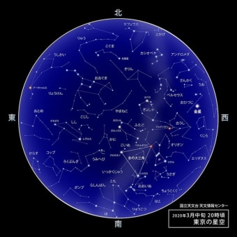 国立天文台；3月1日22：10分、　ほしぞら情報；東京の星空・カレンダー・惑星（2020年3月）