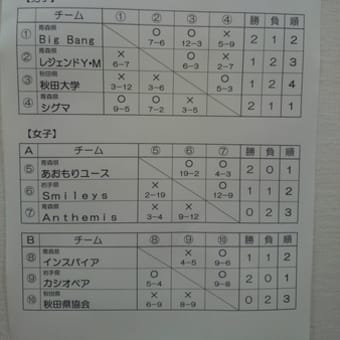 東北ジュニア選手権、準決勝