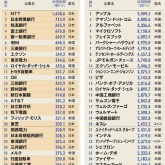 24.02.22 ちょっとだけ経済の話