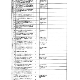 2020年度　放課後等デイサービス評価表