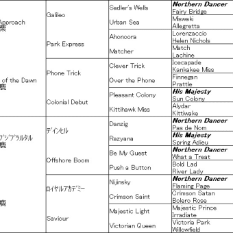6/11～18の血統屋コンテンツ推奨馬の結果速報