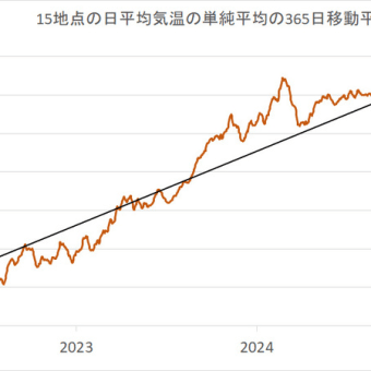  2025年4月12日の日本の気温の平年偏差