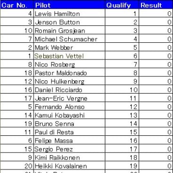 F1 2012 R1 Australian GP Qualify McLaren 1-2