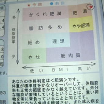 ＤＢ男→マラ男化計画書