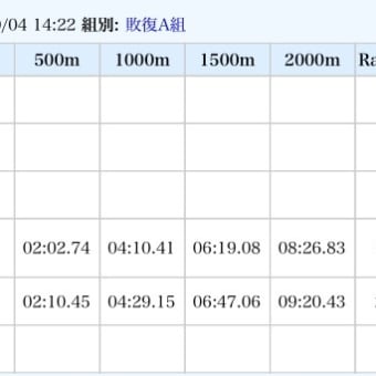 本日のレース結果と明日の組み合わせ
