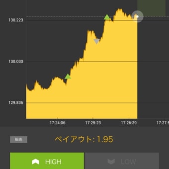 昨日の20万は取り返しました😄