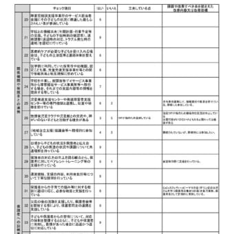 令和３年度 放課後等デイサービス評価表の公表について