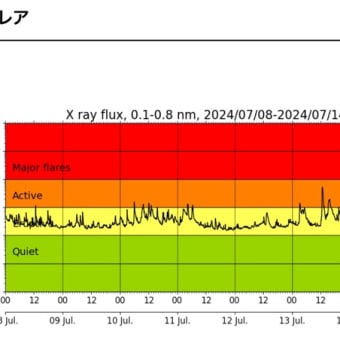 【巨大地震・噴火フラグ】7月16日午前3時3時58分。
