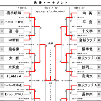 プリンスカップ２０１７第８回U１４東日本男子バレーボール大会　結果報告