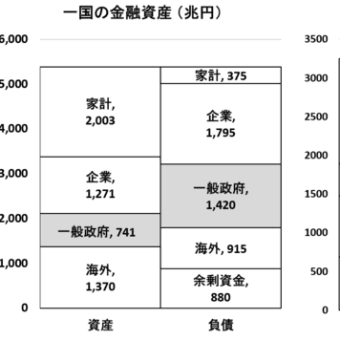 番外編：お願いだから資金循環統計を見てくれ