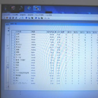 死んでも仕事がある　１。聖書の暗号はアカシックレコード。科学的解析から